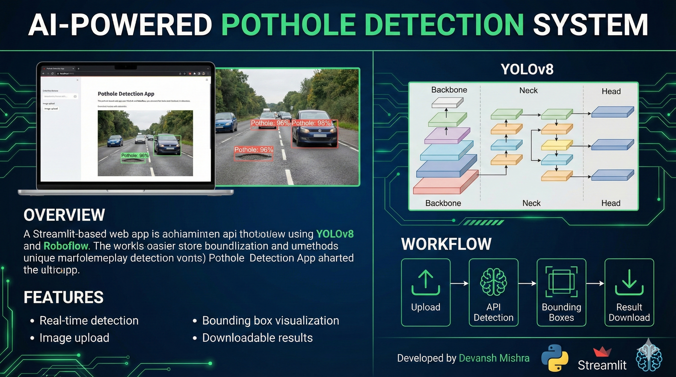 Pothole Detection