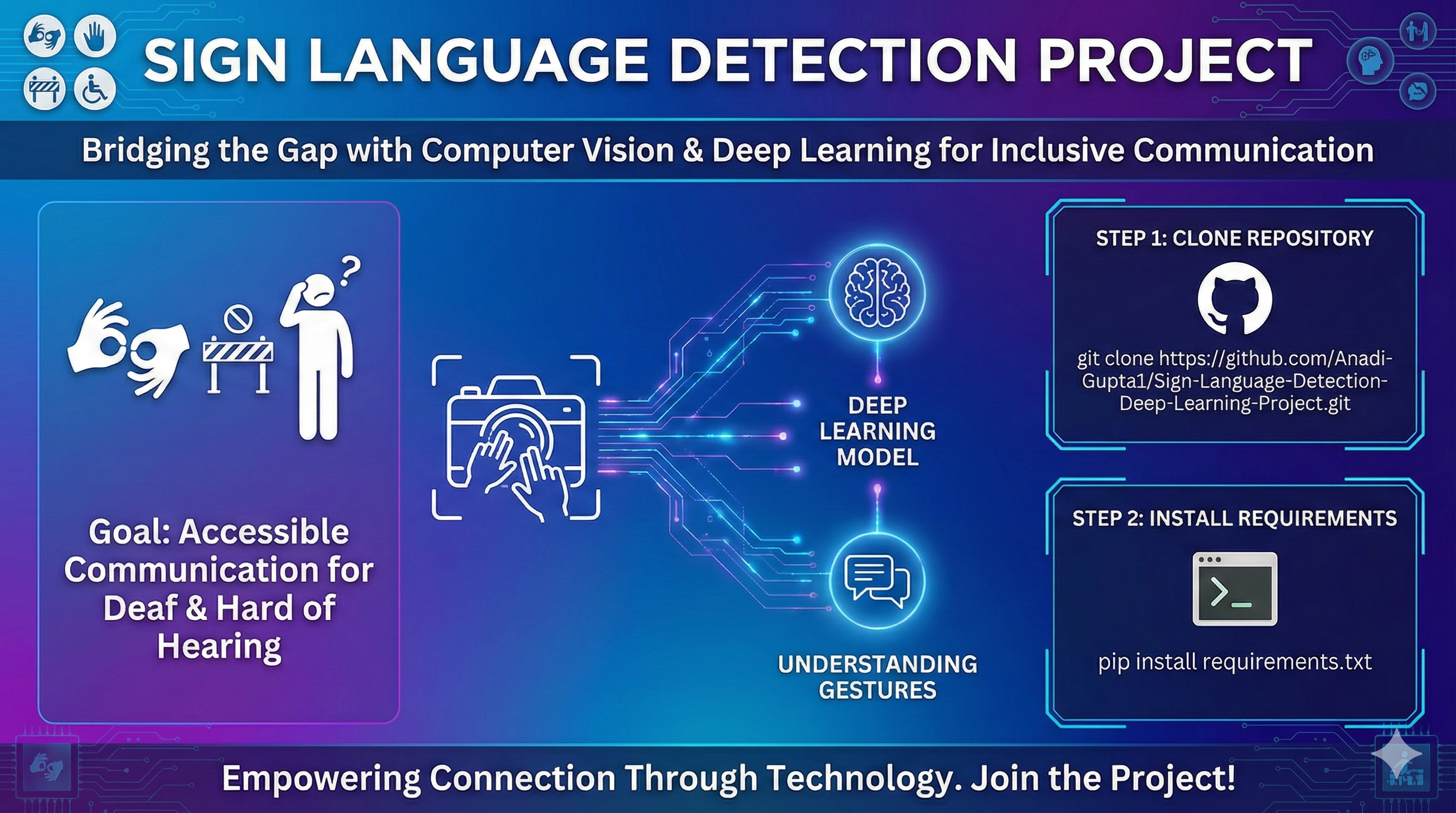 Sign Language Detection