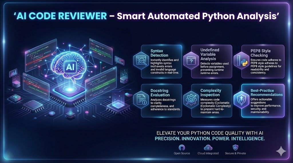 AI Code Reviewer